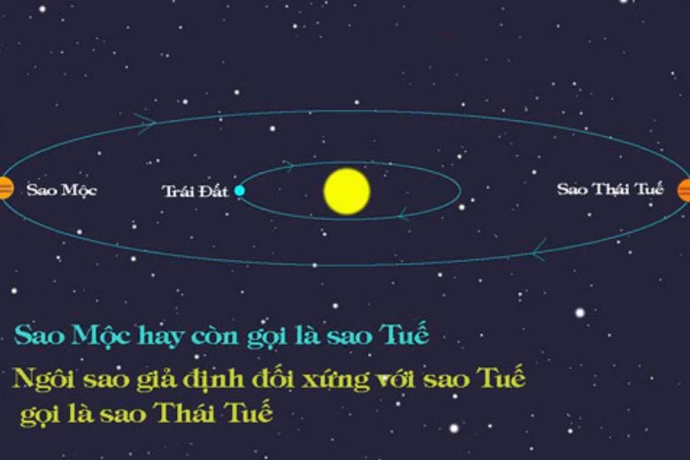 Sao Mộc trong hệ mặt trời - Thái tuế 2023